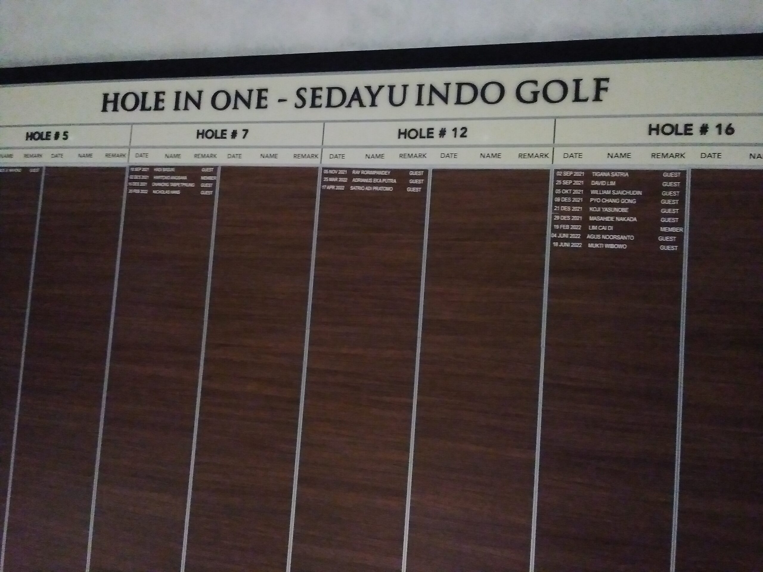 Sedayu Indo Golf ホールインワンボード